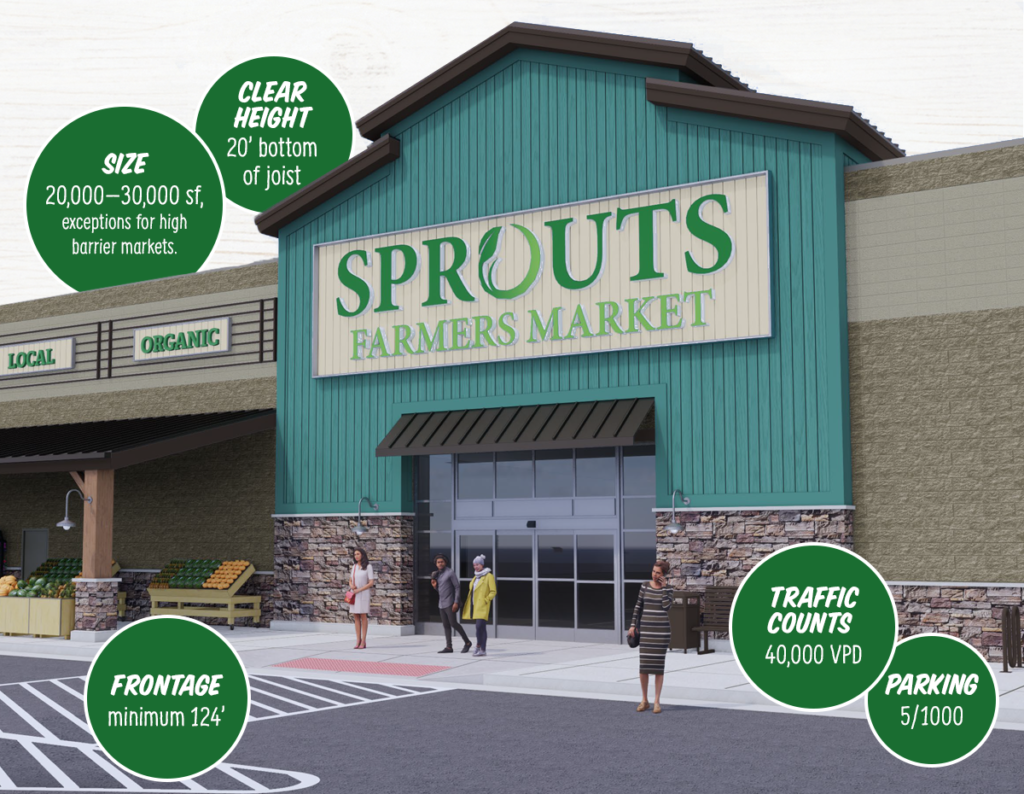 Sprouts storefront with site selection criteria in bubbles around it
